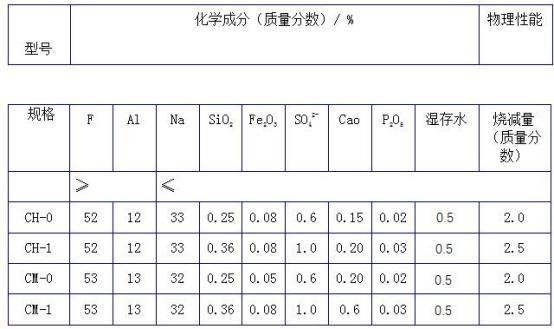 钠冰-第2张图片-济宁和畅金属制品有限公司